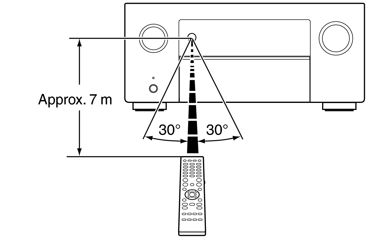 Use RC A10HE2